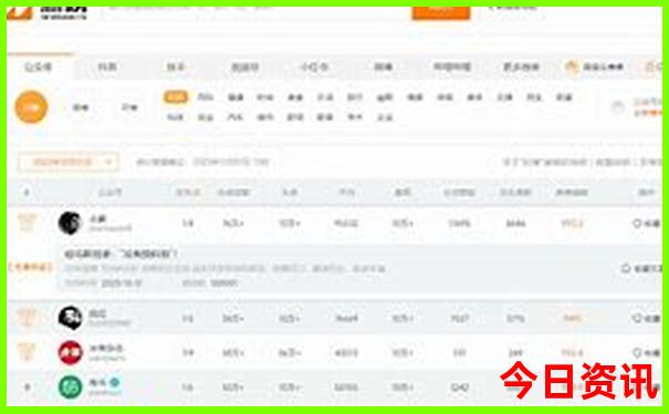 7月份哪里适合旅游